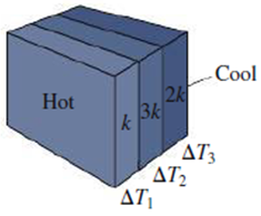 Chapter 16.3, Problem 16.3GI, The figure shows three slabs with the same thickness but different thermal conductivities: k, 3k, 