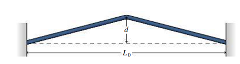 Chapter 17, Problem 63P, A rod of length L0 is clamped rigidly at both ends. Its temperature increases by T and in the 