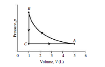 Chapter 18, Problem 39P, A gas sample undergoes the cyclic process ABCA shown in Fig. 18.20, where AB is an isotherm. The 