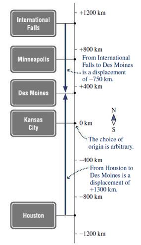 Chapter 2, Problem 19E, On a single graph, plot distance versus time for the first two trips from Houston to Des Moines 