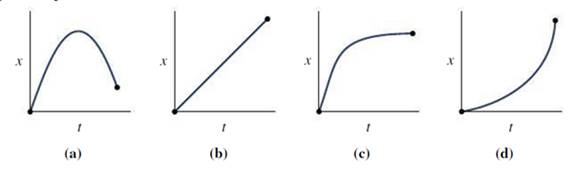 Chapter 2.2, Problem 2.2GI, The figures show position-versus-time graphs for four objects. Which object is moving with constant 