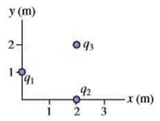 Chapter 20, Problem 44P, In Fig. 20.29, take q1 = 68 C, q2 = 34 C, and q3 = 15 C. Find the electric force on q3.  FIGURE 