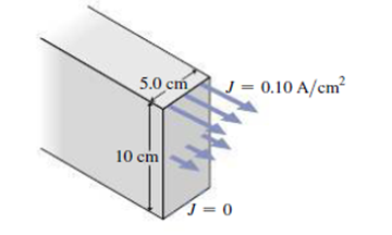 Chapter 24, Problem 63P, A metal bar has rectangular cross section 5.0 cm by 10 cm. as shown in Fig. 24.18. The bar has a 
