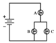 Chapter 25.2, Problem 25.4GI, The figure shows a circuit with three identical lighthulbs and a battery. (1) Which, if any, of the 