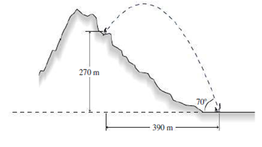 Chapter 3, Problem 76P, Your alpine rescue team is using a slingshot to send an emergency medical packet to climbers 