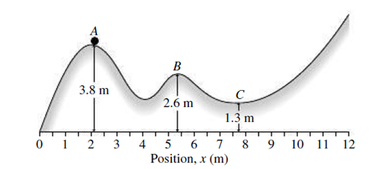 Chapter 7, Problem 26E, A particle slides along the frictionless track shown in Fig. 7.16, starting at rest from point A. 