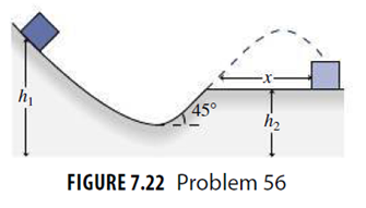 Chapter 7, Problem 56P, A block slides down a frictionless incline that terminates in a 45 ramp, as shown in Fig. 7.22. Find 