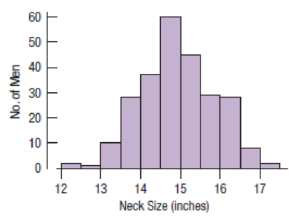 Chapter 2, Problem 60E, Neck size The histogram shows the neck sizes (in inches) of the 250 men recruited for the health 