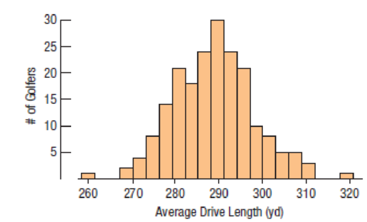 Chapter 2, Problem 64E, Golf drives 2015 The display shows the average drive distance (in yards) for 199 professional 