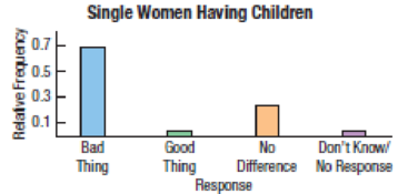 Chapter 2, Problem 4E, Marriage in decline Changing attitudes about marriage and families prompted Pew Research to ask how , example  1