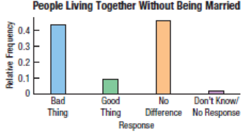 Chapter 2, Problem 4E, Marriage in decline Changing attitudes about marriage and families prompted Pew Research to ask how , example  2