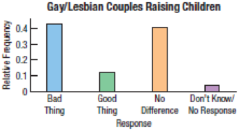 Chapter 2, Problem 4E, Marriage in decline Changing attitudes about marriage and families prompted Pew Research to ask how , example  4