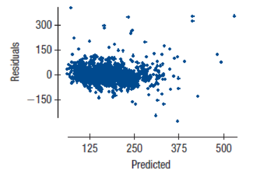 Chapter 20, Problem 24E, Saratoga house prices How does the price of a house depend on its size? Data from Saratoga, New , example  3