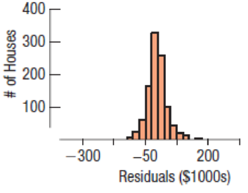 Chapter 20, Problem 24E, Saratoga house prices How does the price of a house depend on its size? Data from Saratoga, New , example  4