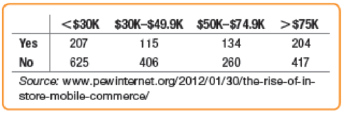 Chapter 3, Problem 2E, Cyber comparison shopping It has become common for shoppers to comparison shop using the Internet. 