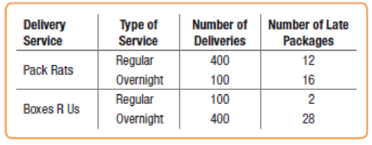 Chapter 3, Problem 50E, Delivery service A company must decide which of two delivery services it will contract with. During 