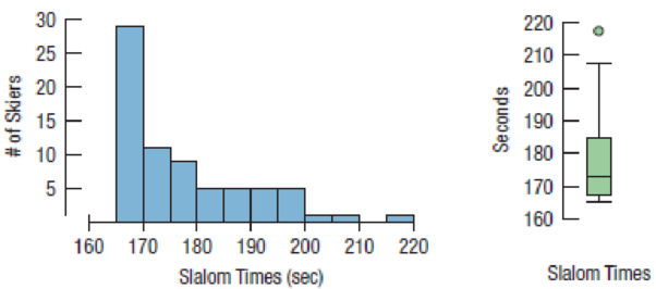 Chapter 4, Problem 18E, Slalom times 2014 The Mens Giant Slalom skiing event consists of two runs whose times are added 