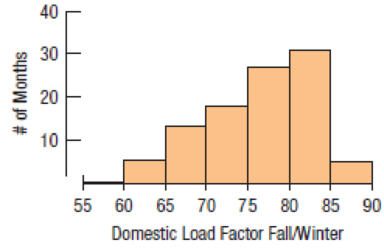 Chapter 4, Problem 2E, Load factors, 2016 by season We can also compare domestic load factors for September through March , example  1