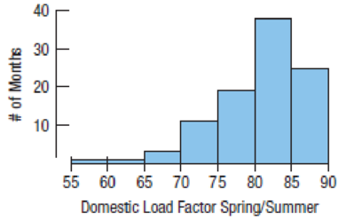 Chapter 4, Problem 2E, Load factors, 2016 by season We can also compare domestic load factors for September through March , example  2