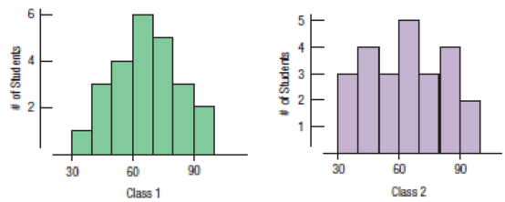 Chapter 4, Problem 31E, Test scores Three statistics classes all took the same test. Histograms and boxplots of the scores , example  1