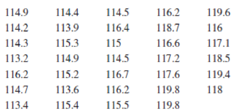 Chapter 5, Problem 43E, Winter Olympics 2014 Thirty-four men completed the mens alpine downhill part of the super combined. 