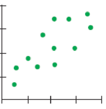 Chapter 6, Problem 19E, Matching Here are several scatterplots. The calculated correlations are 0.923, 0.487, 0.006, and , example  2