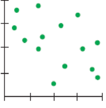 Chapter 6, Problem 19E, Matching Here are several scatterplots. The calculated correlations are 0.923, 0.487, 0.006, and , example  4