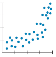 Chapter 6, Problem 20E, Matching II Here are several scatterplots. The calculated correlations are -0.977, -0.021, 0.736, , example  2