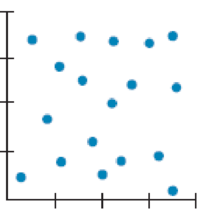 Chapter 6, Problem 20E, Matching II Here are several scatterplots. The calculated correlations are -0.977, -0.021, 0.736, , example  4