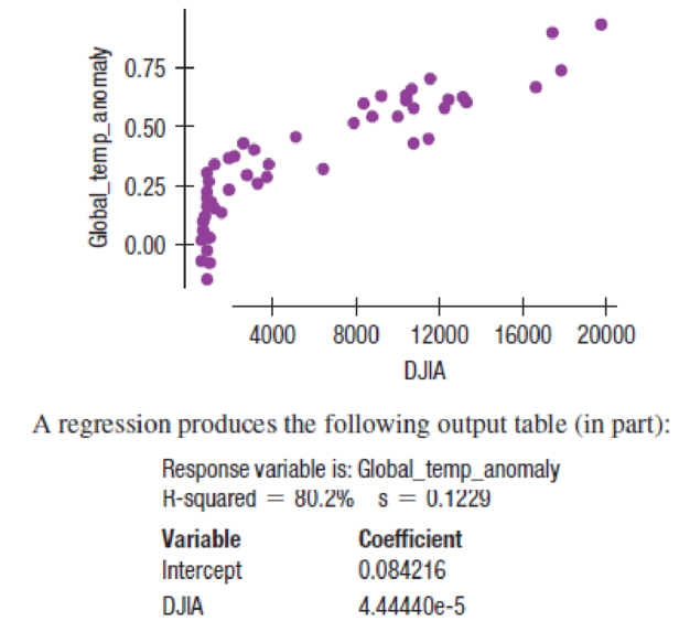 Chapter 7, Problem 70E, Climate change 2016, revisited In Exercise 69, we saw the relationship between CO2 measured at Mauna , example  1