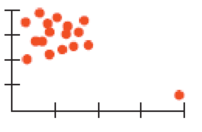 Chapter 8, Problem 31E, Unusual points Each of these four scatterplots shows a cluster of points and one stray point. For , example  2