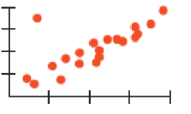 Chapter 8, Problem 31E, Unusual points Each of these four scatterplots shows a cluster of points and one stray point. For , example  3