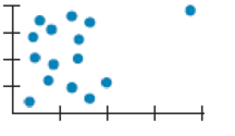 Chapter 8, Problem 32E, More unusual points Each of the following scatterplots shows a cluster of points and one stray , example  2