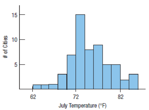 Chapter R, Problem 1.17RE, Seasons Average daily temperatures in January and July for 60 large U.S. cities are graphed in the , example  2