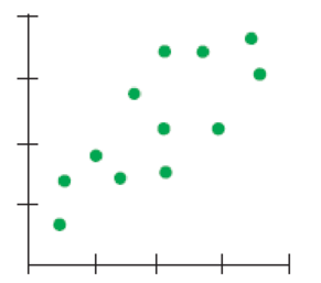 Chapter R, Problem 2.1RE, Matching Here are several scatterplots. The calculated correlations are 0.923, 0.487, 0.006, and , example  2