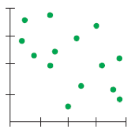 Chapter R, Problem 2.1RE, Matching Here are several scatterplots. The calculated correlations are 0.923, 0.487, 0.006, and , example  4