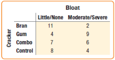 Chapter R, Problem 6.49RE, Diet Thirteen overweight women volunteered for a study to determine whether eating specially 