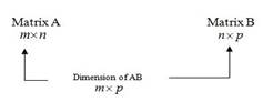 College Algebra (12th Edition), Chapter 5.7, Problem 82E , additional homework tip 2