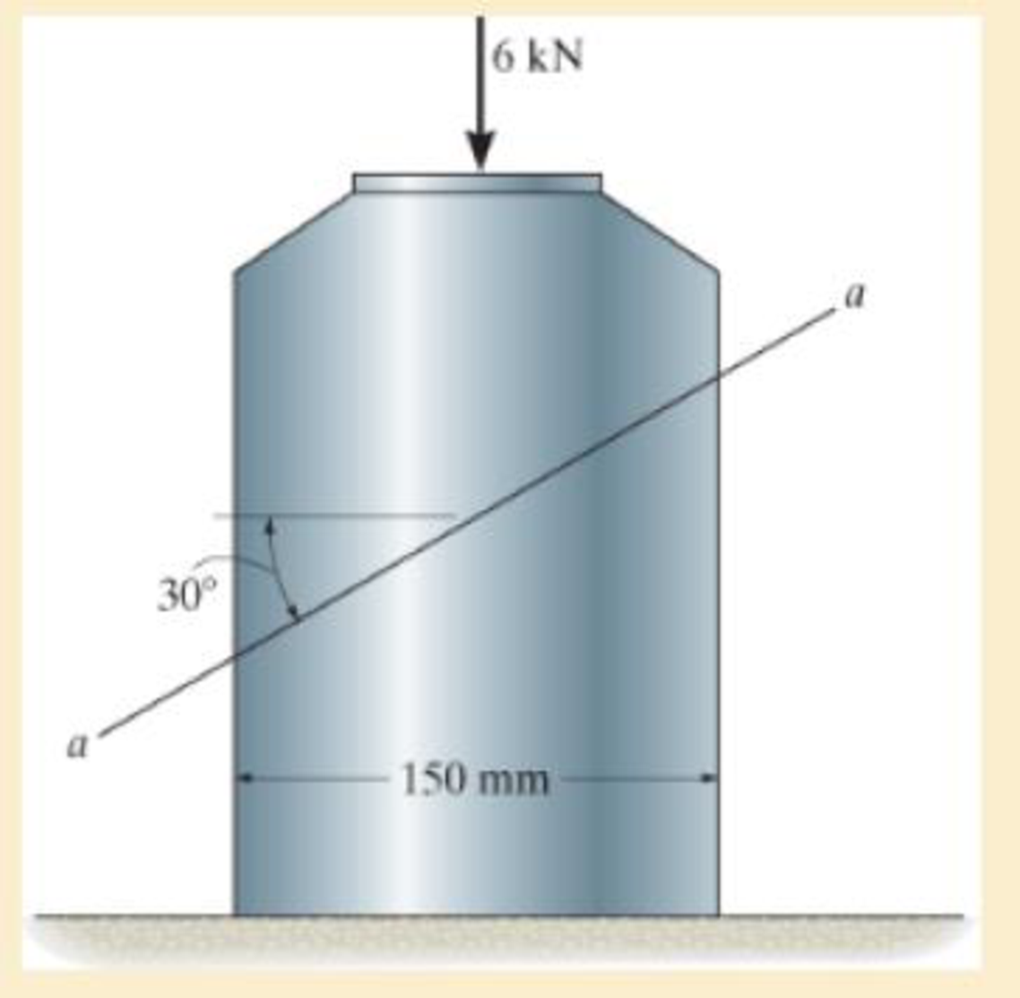 Chapter 1, Problem 1.102RP, The 150 mm by 150 mm block of aluminum supports a compressive load of 6 kN. Determine the average 