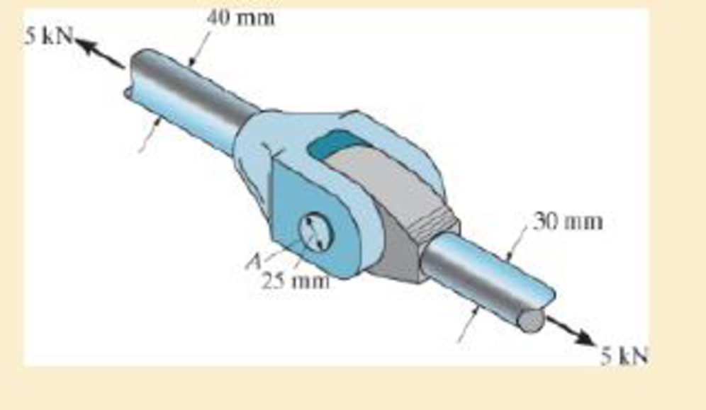 Chapter 1, Problem 1.103RP, The yoke-and-rod connection is subjected to a tensile force of 5 kN. Determine the average normal 