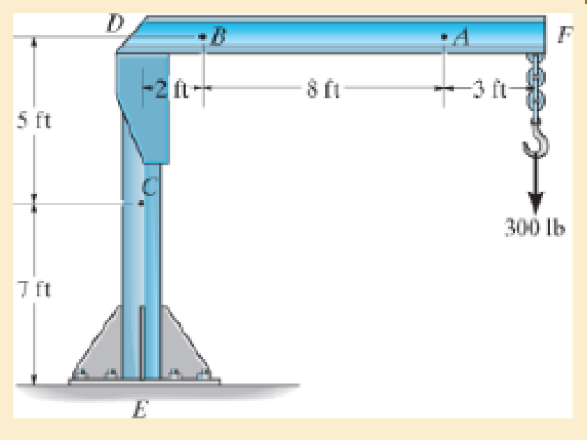 Chapter 1.2, Problem 1.10P, The boom DF of the jib crane and the column DE have a uniform weight of 50 lb/ft. If the supported 