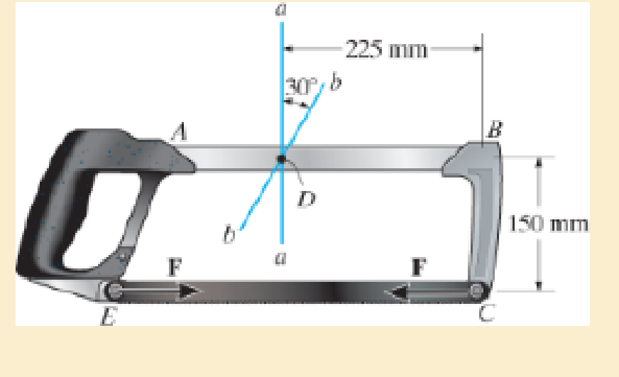 Chapter 1.2, Problem 1.14P, The blade of the hacksaw is subjected to a pretension force of F= 100 N. Determine the resultant 