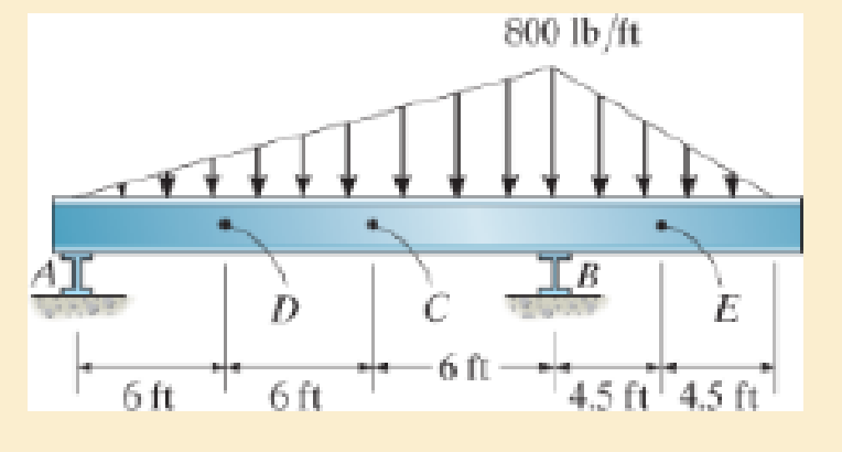 Chapter 1.2, Problem 1.15P, The beam supports the triangular distributed load shown. Determine the resultant internal loadings 