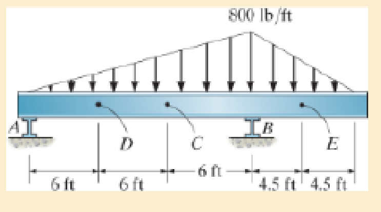 Chapter 1.2, Problem 1.16P, The beam supports the distributed load shown. Determine the resultant internal loadings on the cross 