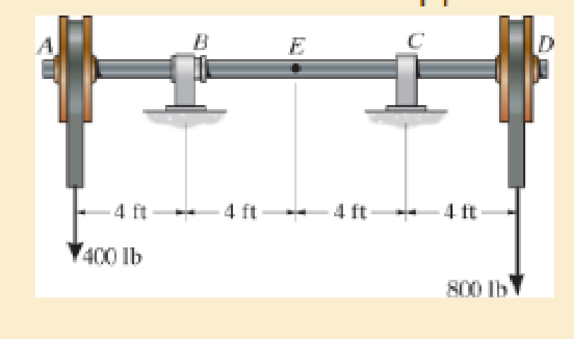 Chapter 1.2, Problem 1P, The shaft is supported by a smooth thrust bearing at B and a journal bearing at C. Determine the 