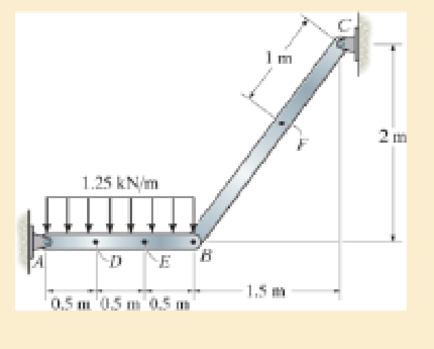 Chapter 1.2, Problem 1.6P, Determine the resultant internal loadings on the cross section at point D. 