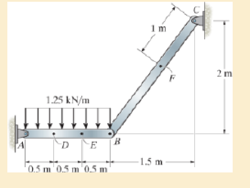 Chapter 1.2, Problem 1.7P, Determine the resultant internal loadings at cross sections at points E and F on the assembly. 