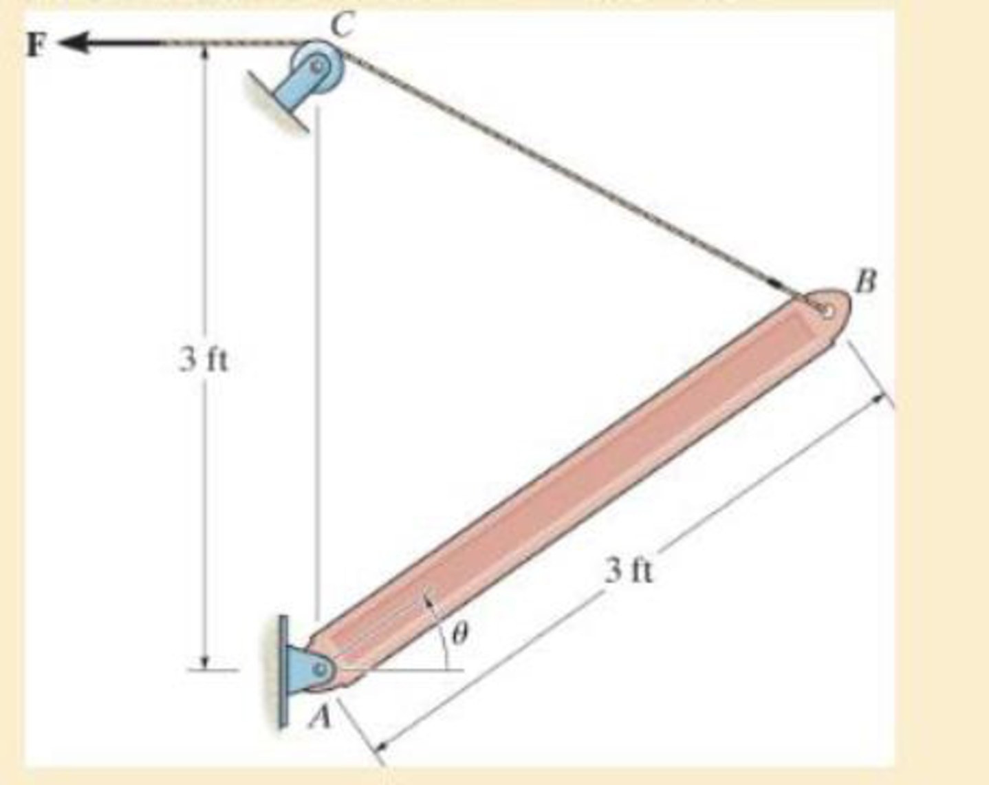 Chapter 1.5, Problem 39P, The boom has a uniform weight of 600 lb and is hoisted into position using the cable BC. If the 