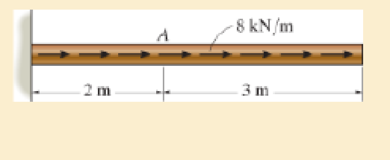 Chapter 1.5, Problem 1.4PP, Determine the internal normal force at section A if the rod is subjected to the external uniformally 