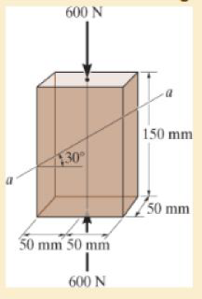 Chapter 1.5, Problem 1.50P, The plastic block is subjected to an axial compressive force of 600 N. Assuming that the caps at the 